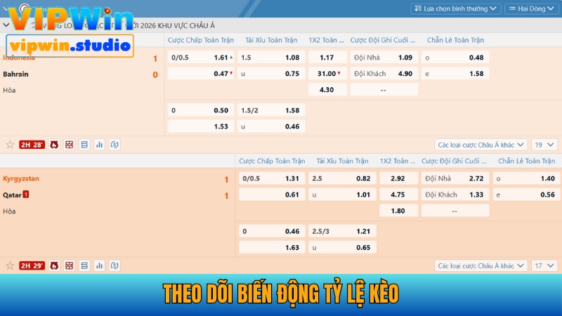 3+ Mẹo Soi Kèo Chấp Thắng Đậm Mỗi Ngày Từ Chuyên Gia 2025 4 Người chơi theo dõi biến động tỷ lệ để có quyết định đúng đắn